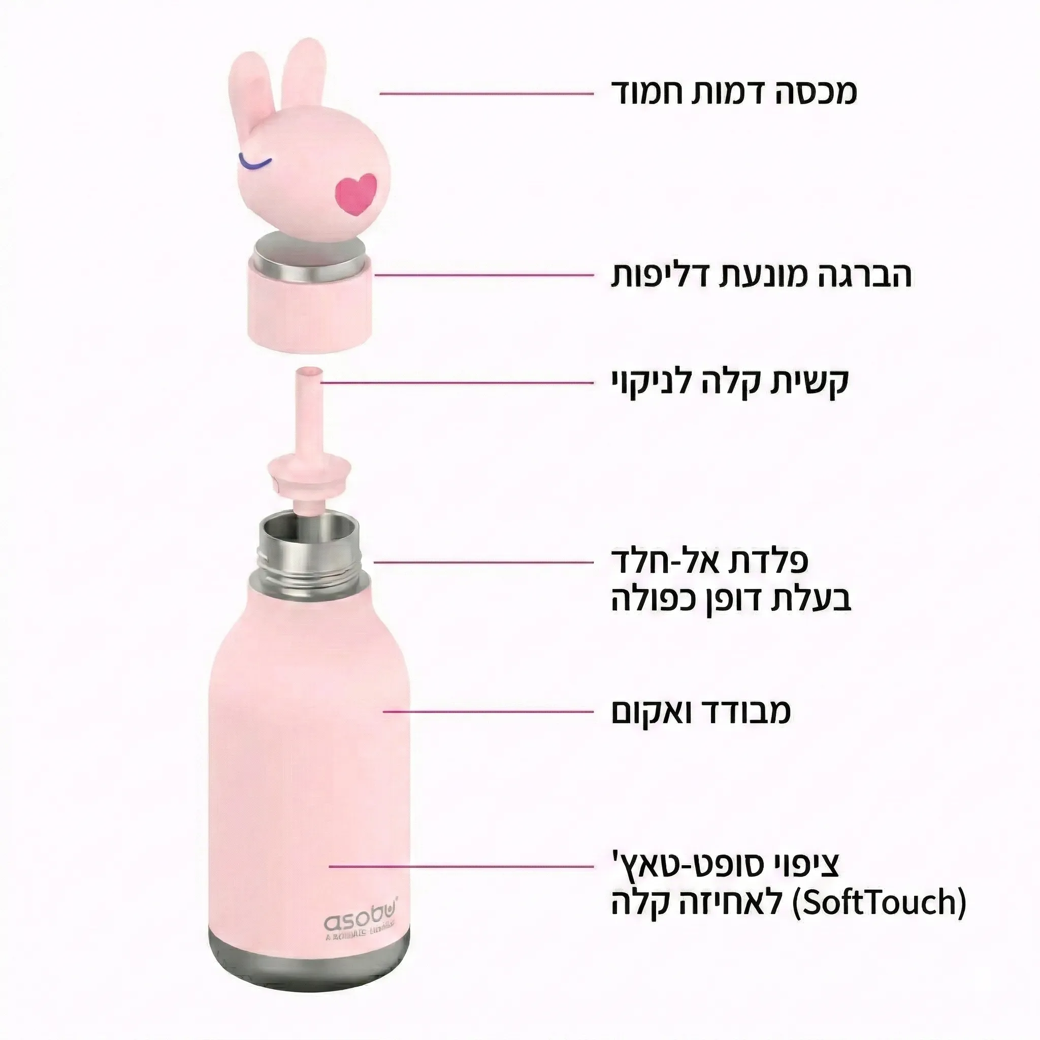 Bestie bottle utility properties