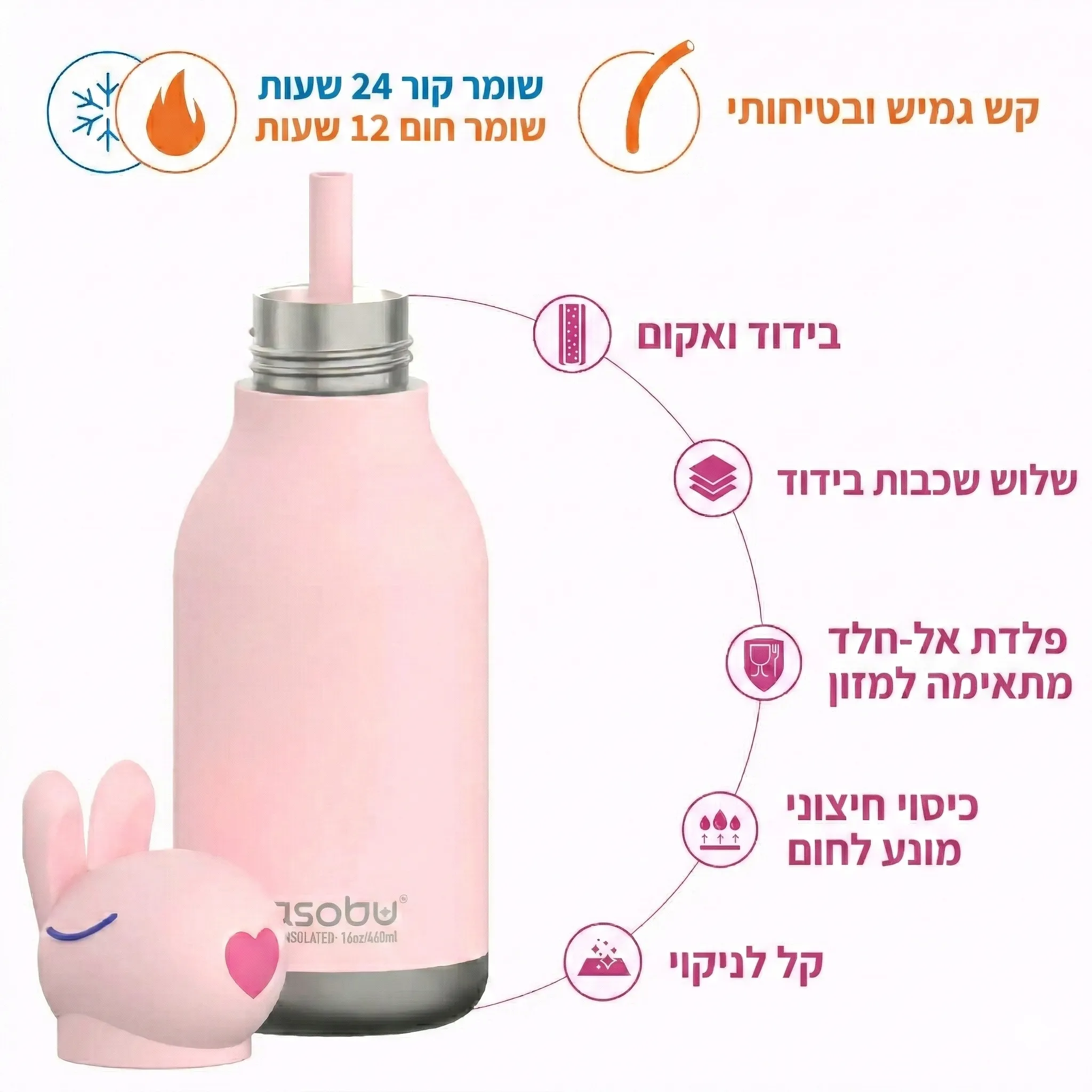 Bestie bottle component breakdown